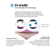 Load image into Gallery viewer, GAMMEX® Non-Latex PI Micro Surgical Gloves